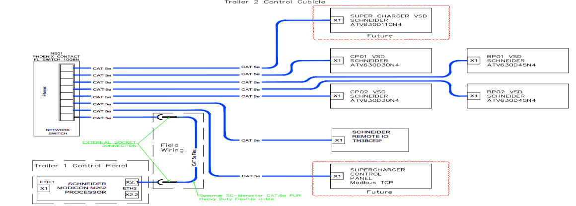 Network and control architecture drawing